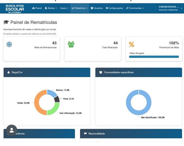 Extremoz supera meta de rematrículas do Busca Ativa Escolar e alcança 102% do objetivo previsto